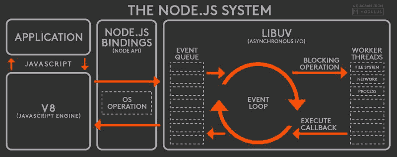 Event Loop Diagram Event Loop Diagram