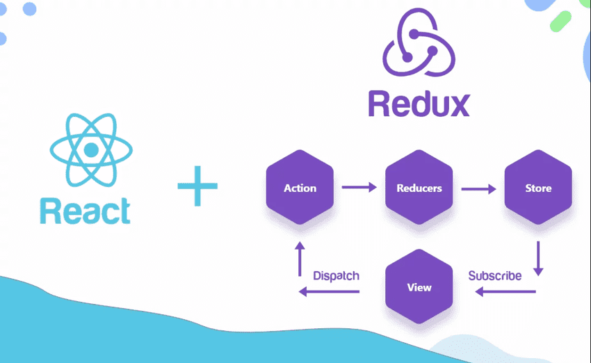 React Redux React Redux